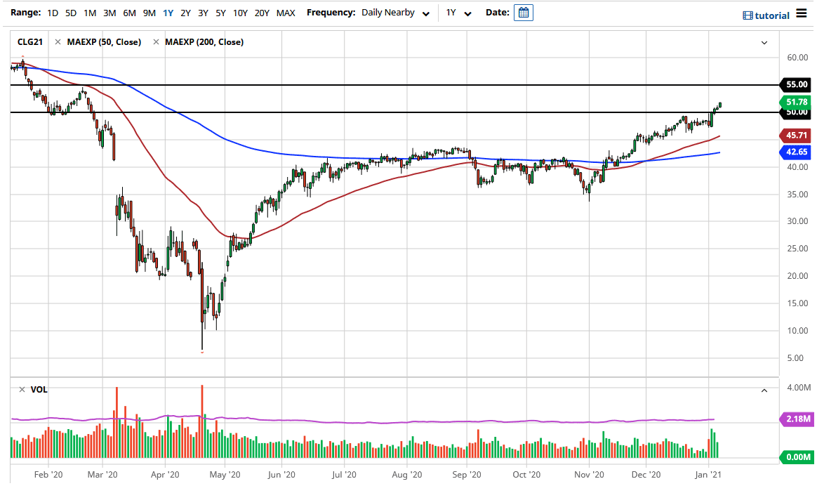 الرسم البياني اليومي لللنفط
